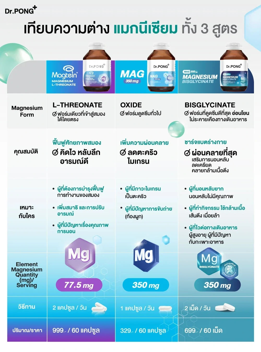 แมกนีเซียม 3 สูตร ต่างกันยังไง?