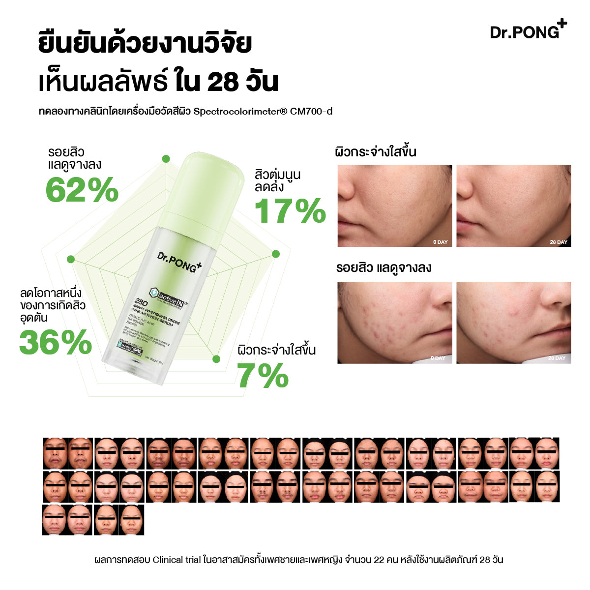 [ซื้อ 2แถม1] Dr.PONG 28D SMART WHITENING DRONE ACNE ACTIVEIN SERUM
