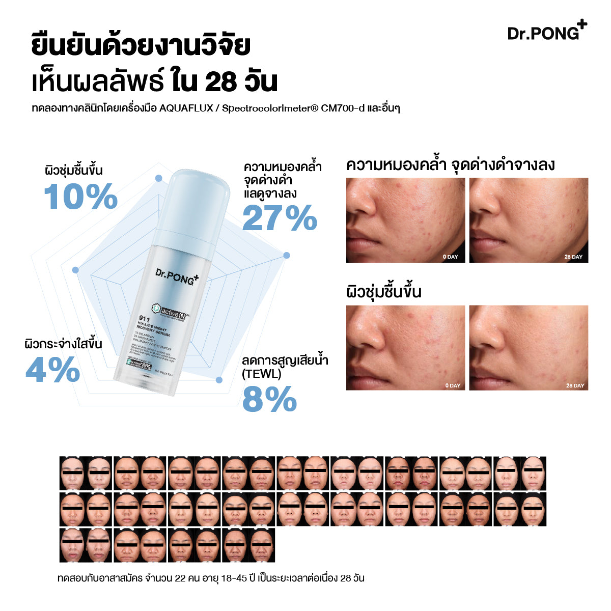 [ซื้อ 2แถม1] Dr.PONG ACTIVEIN 911 HYA LATE NIGHT RECOVERY SERUM