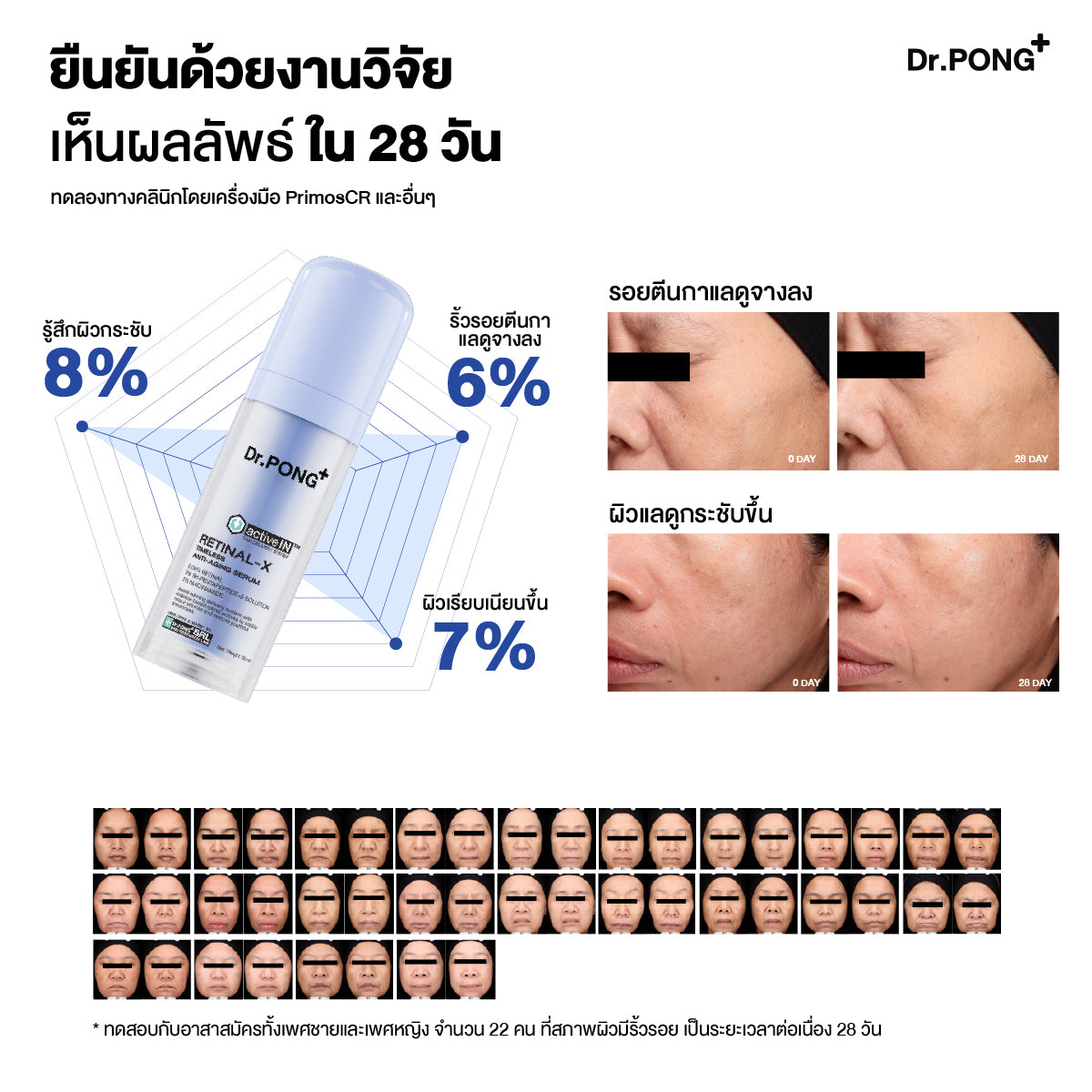 [ซื้อ 2แถม1] Dr.PONG ACTIVEIN RETINAL-X TIMELESS ANTI-AGING SERUM