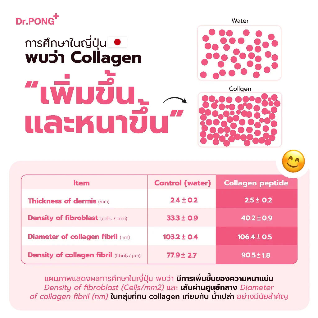 Dr.PONG 100,000 mg COLLAGEN DIPEPTIDE PLUS CERAMIDE FROM RICE EXTRACT AND VITAMIN C 102g