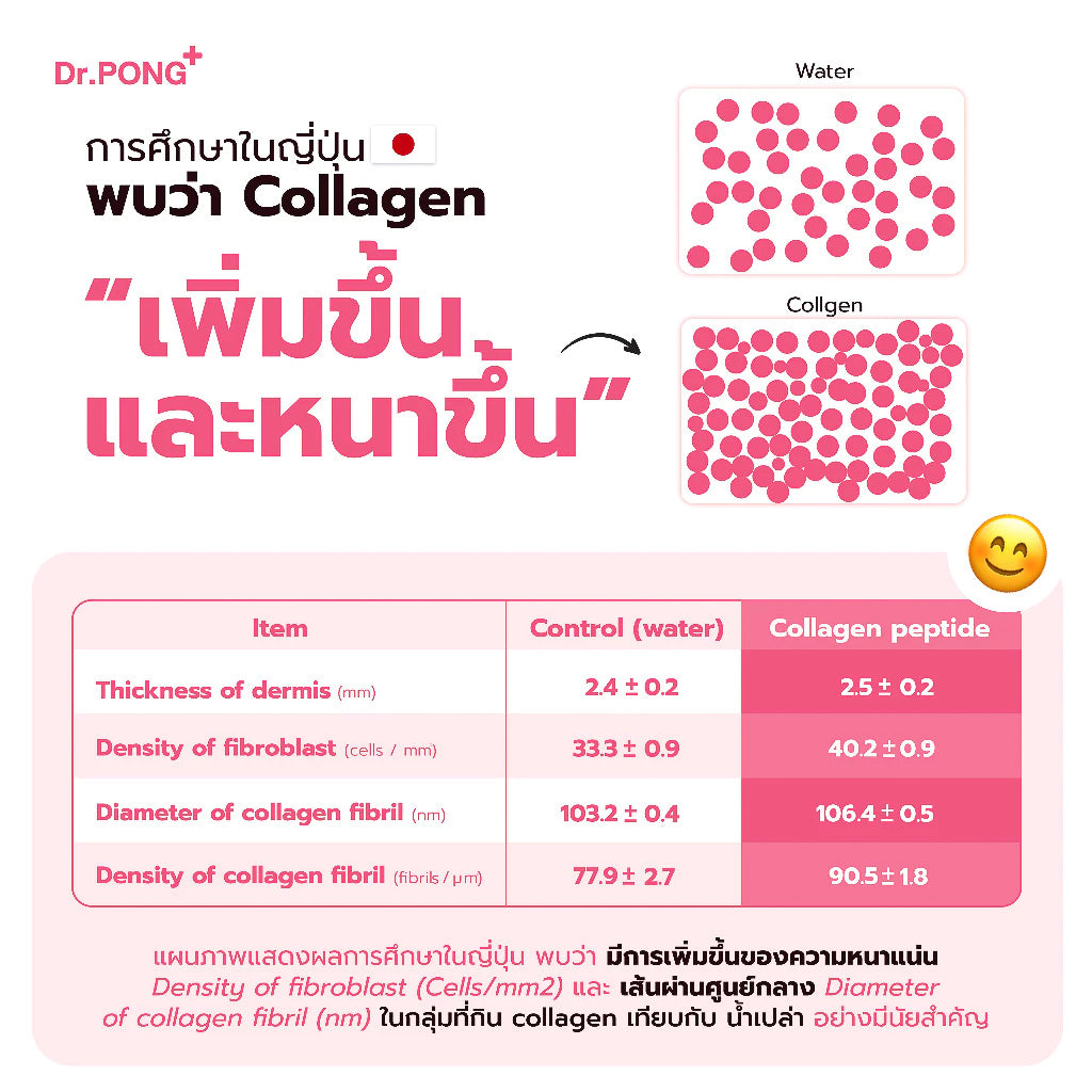 Dr.PONG 100,000 mg COLLAGEN DIPEPTIDE PLUS CERAMIDE FROM RICE EXTRACT AND VITAMIN C