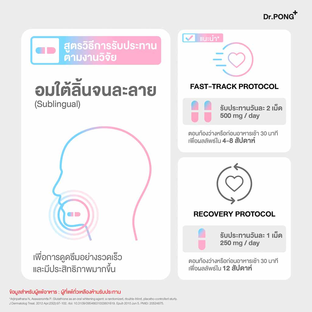 Dr.PONG GLUTA 250 SL