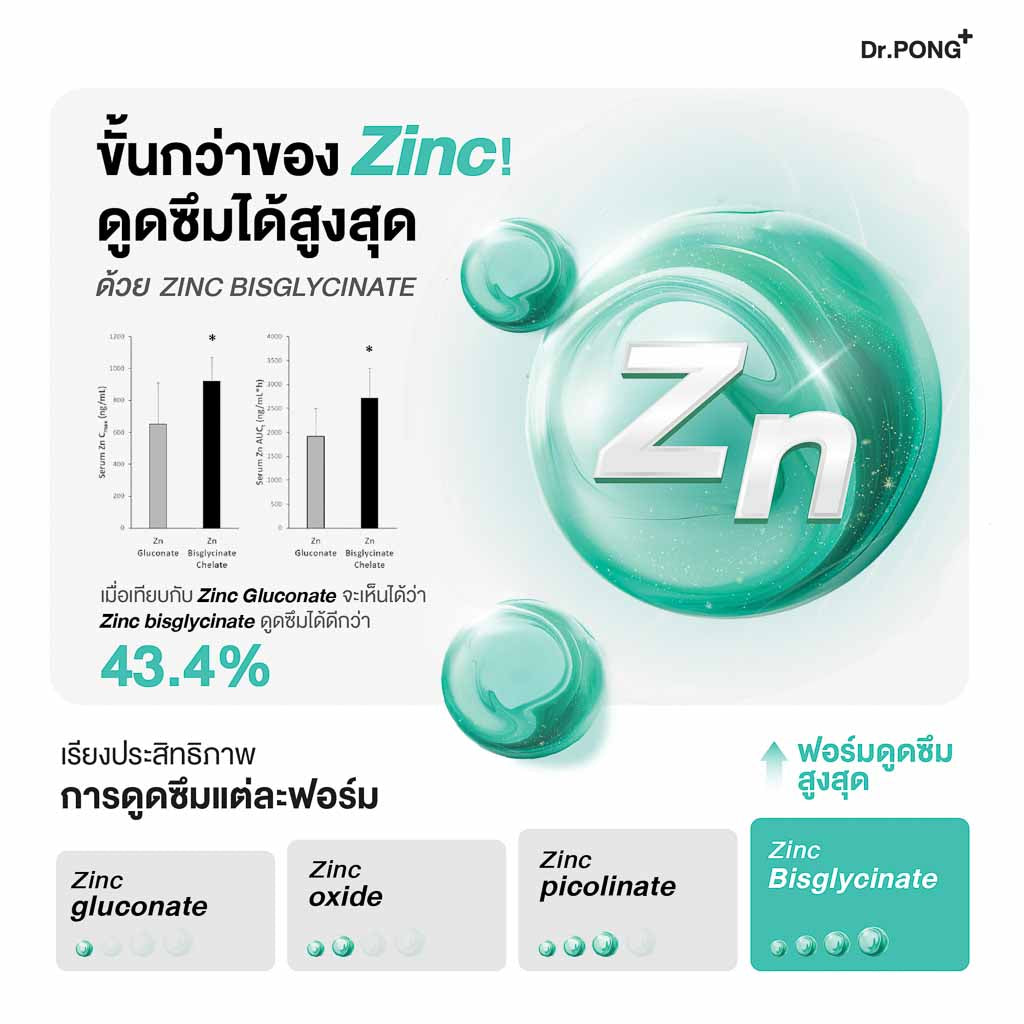 Dr.PONG ZINC 15 mg ZINC BISGLYCINATE