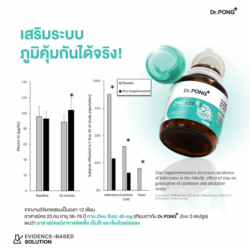 Dr.PONG ZINC 15 mg ZINC BISGLYCINATE