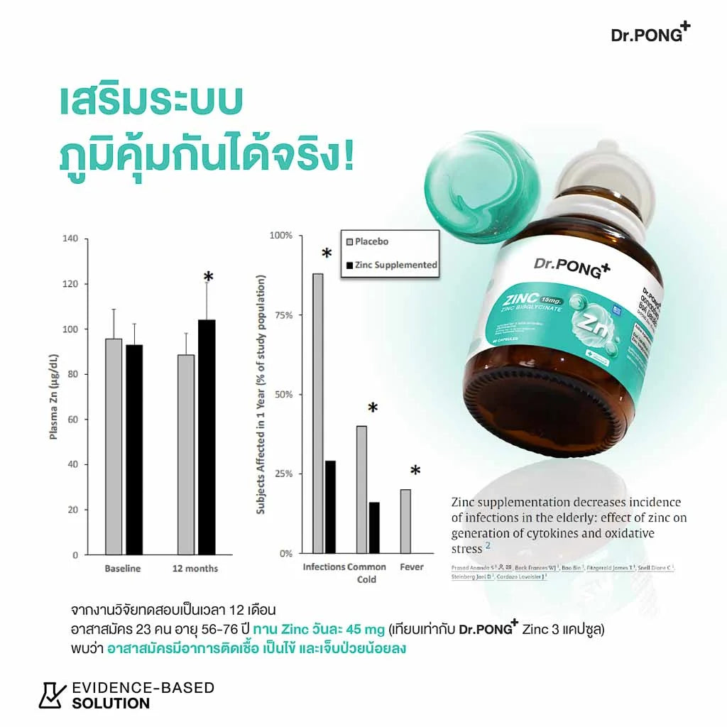Dr.PONG ZINC 15 mg ZINC BISGLYCINATE ดูดซึมสูง ดูแลผิว ผม เล็บ และภูมิคุ้มกัน