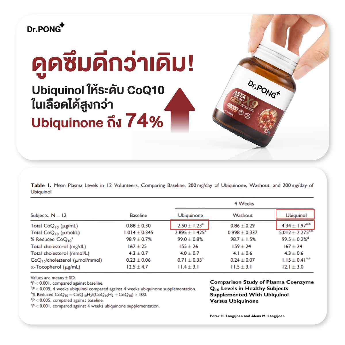 Dr.PONG ASTAX9 WITH ASTAXANTHIN 8 MG FROM HAEMATOCOCCUS PLUVIALIS EXTRACT 30Capsules