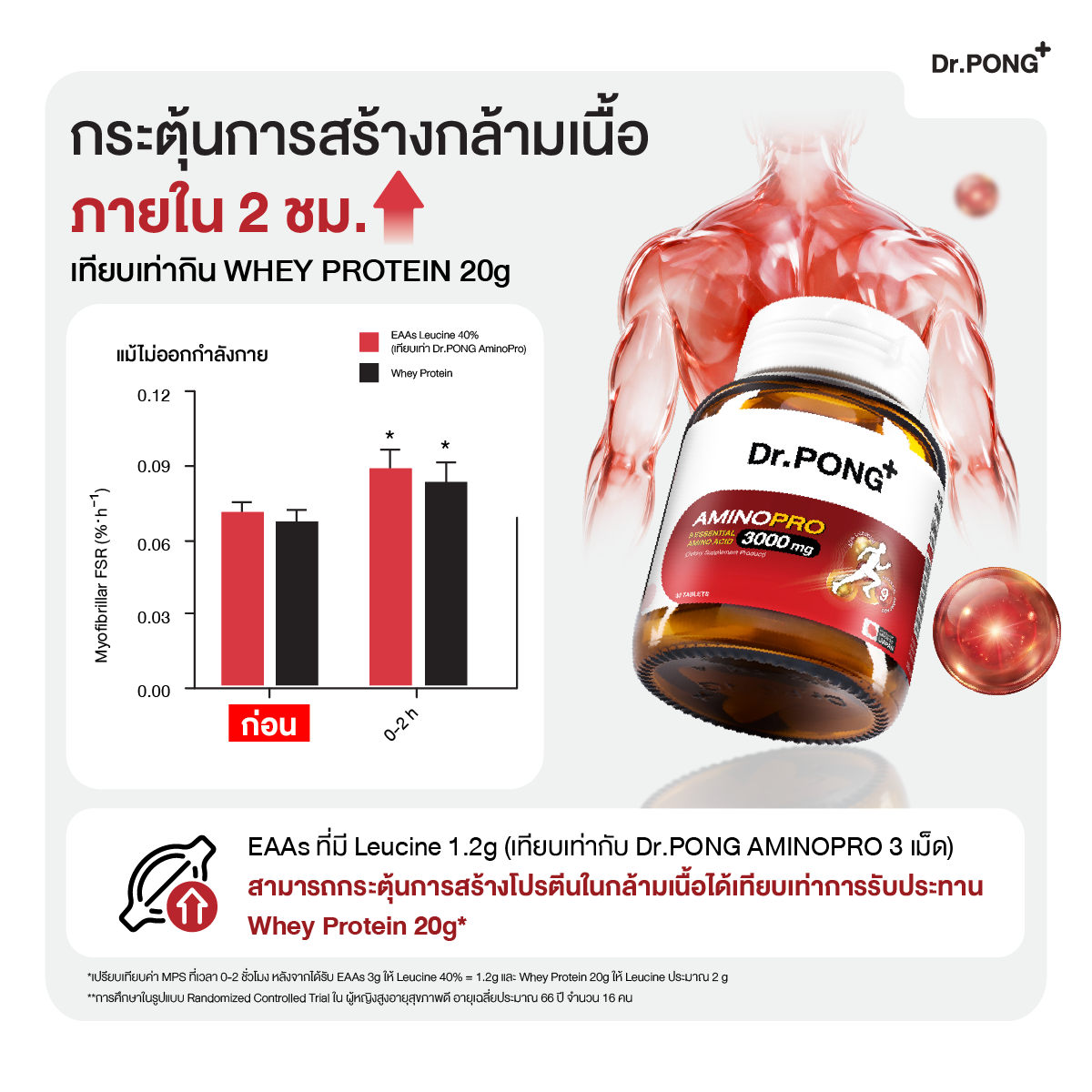 Dr.PONG AMINOPRO 9 ESSENTIAL AMINO ACID 3000 MG 30Tablets