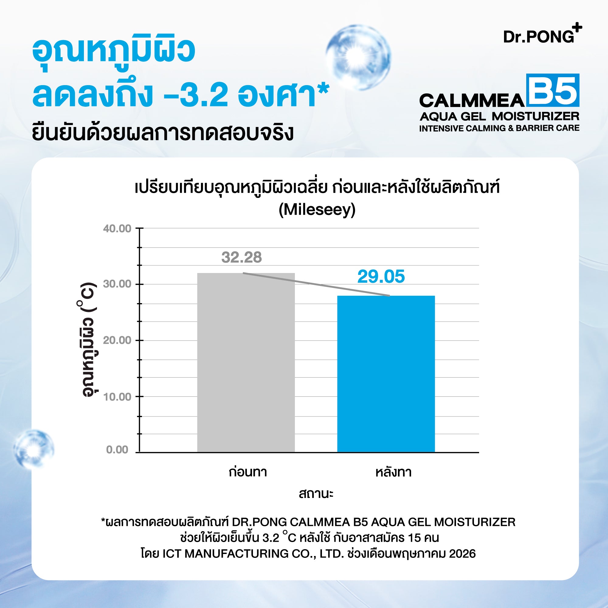 [ซื้อ1แถม3] Dr.PONG CALMMEA B5 AQUA GEL MOISTURIZER