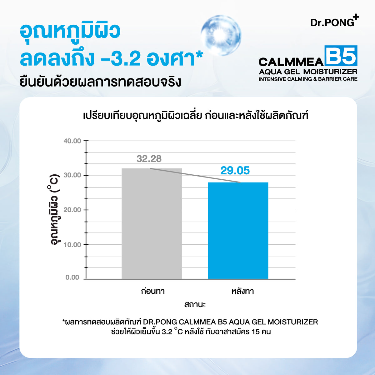 [บุฟเฟต์] Dr.PONG CALMMEA B5 AQUA GEL MOISTURIZER 50g