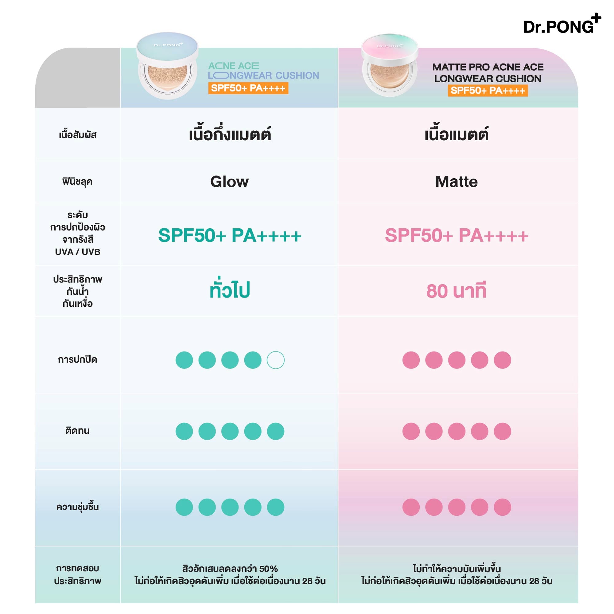 Dr.PONG Official Website