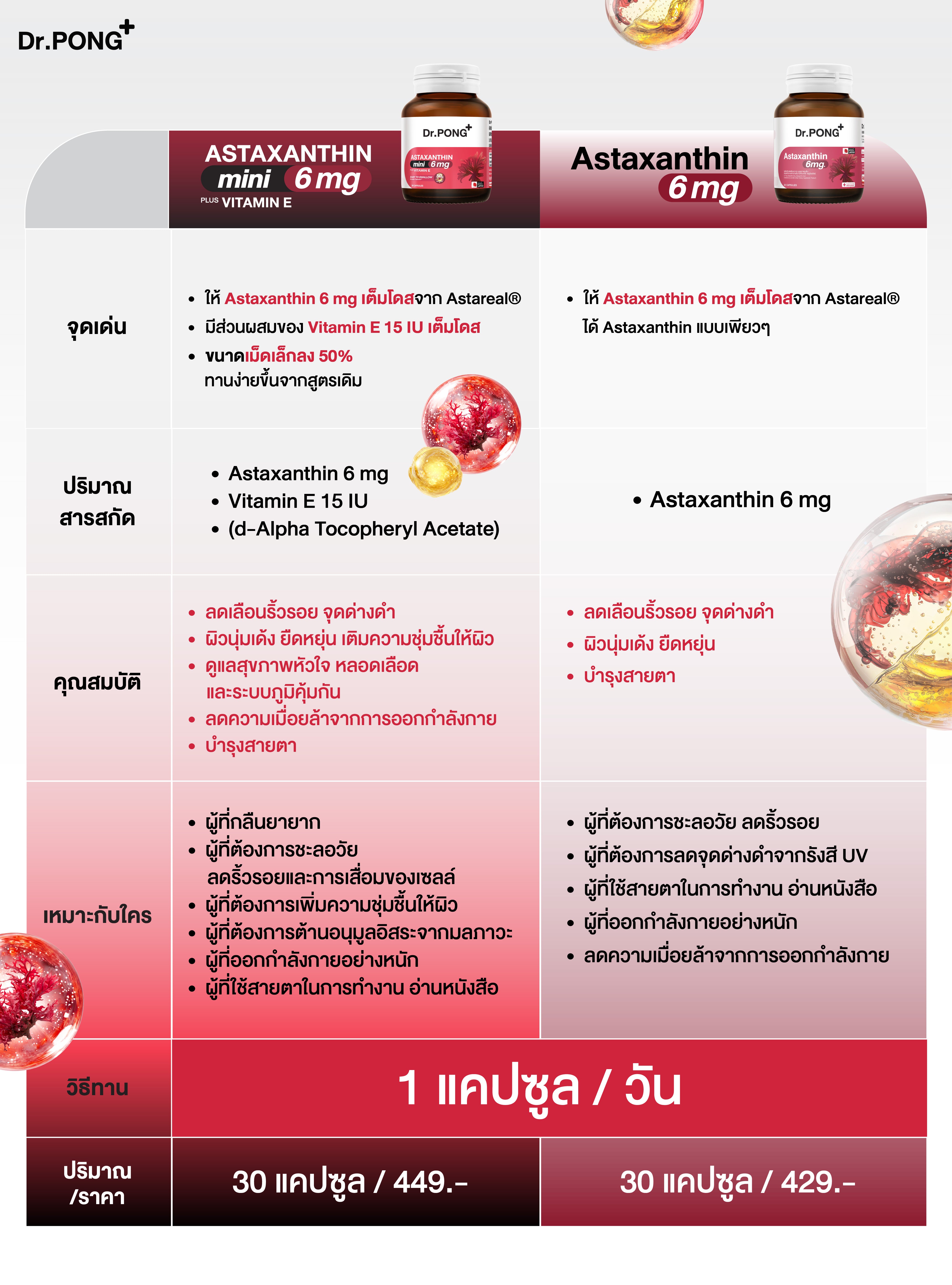 Dr.PONG ASTAXANTHIN MINI 6 MG PLUS VITAMIN E 30Capsules