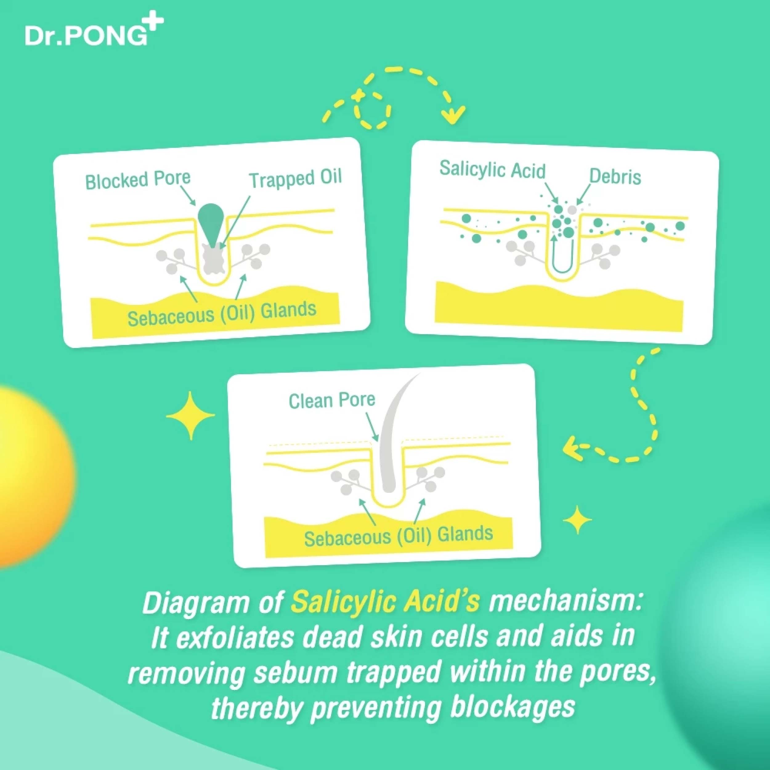 Dr.PONG BHA ACNE CLEAR BODY CLEANSER 140ml