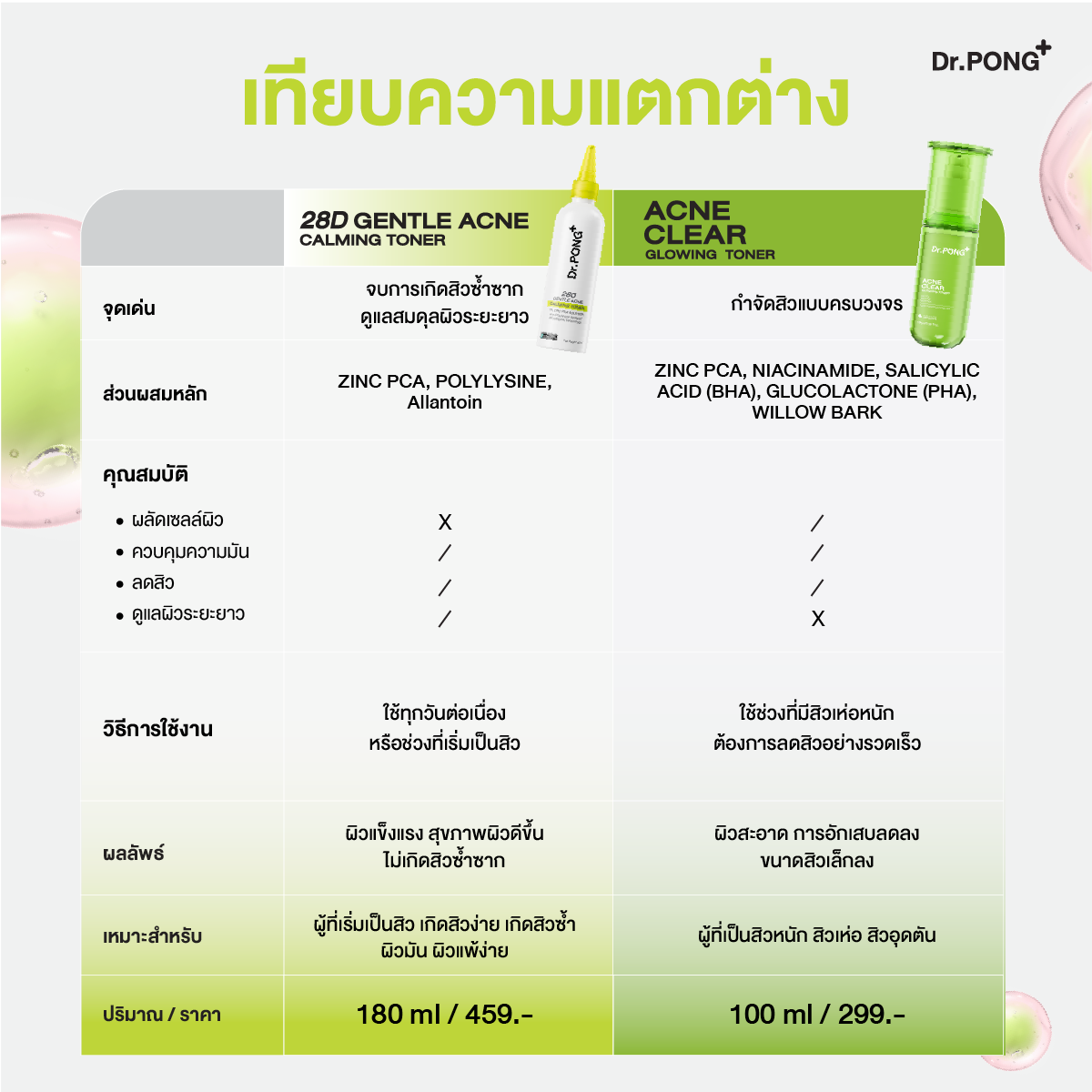 Dr.PONG 28D GENTLE ACNE CALMING TONER 180ml