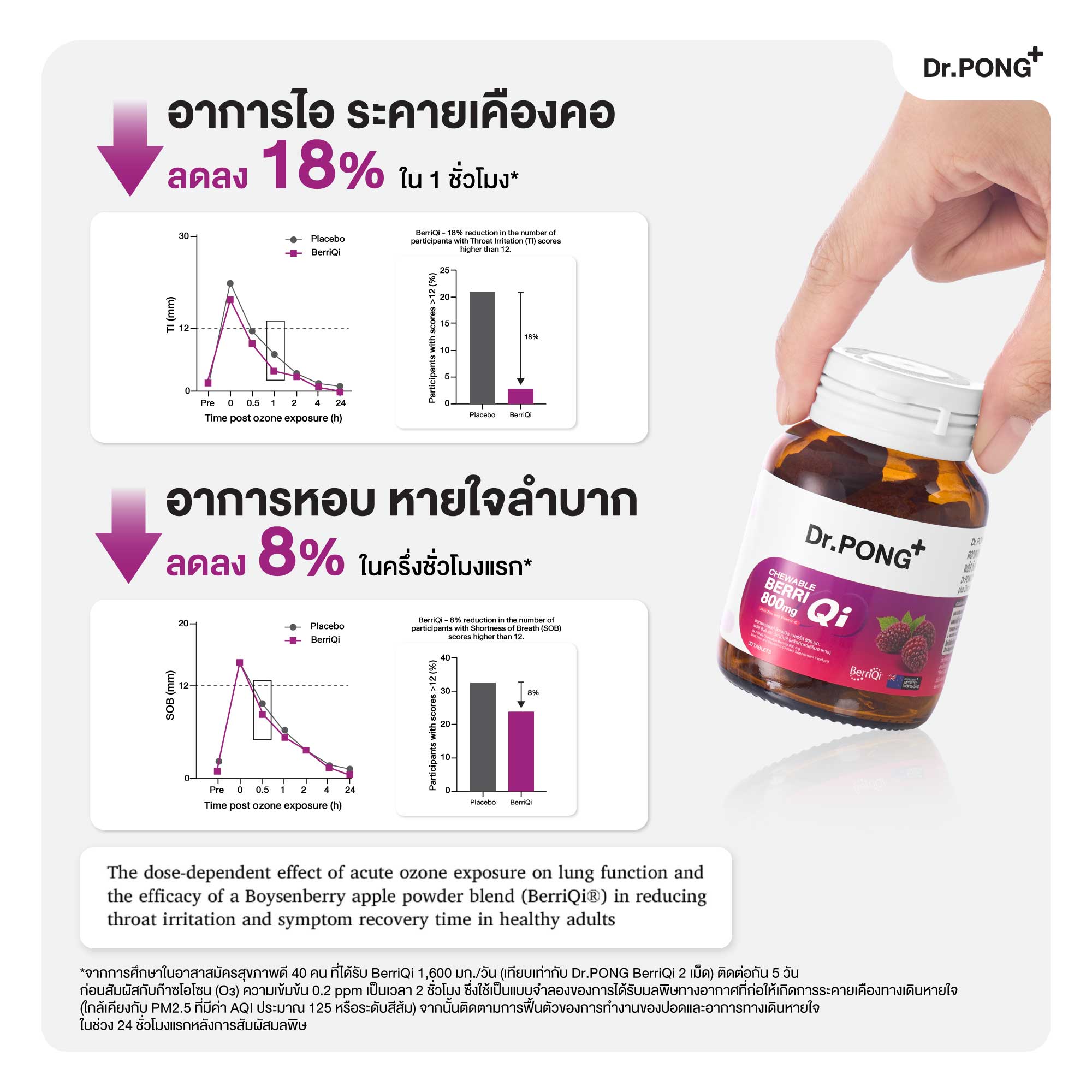 เซตเสริมภูมิแบบพรีเมียม Long covid