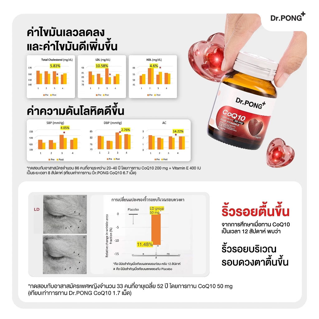 [บุฟเฟต์] Dr.PONG CoQ10 30 mg Coenzyme Q10 plus vitamin E 30Tablets