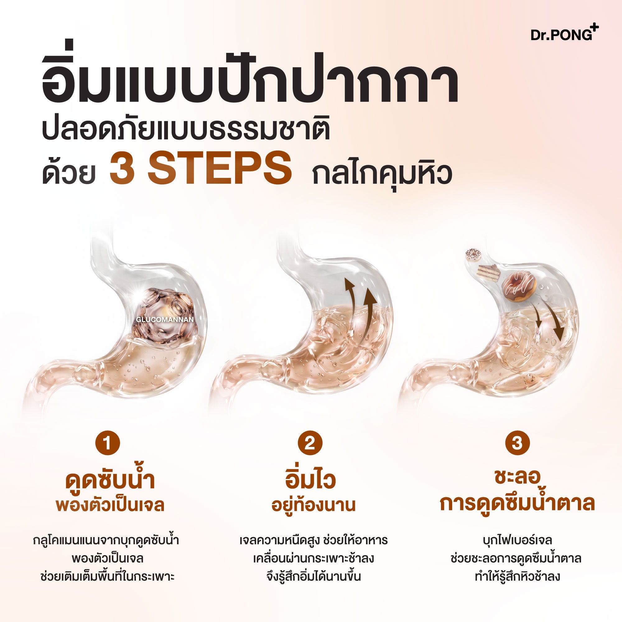 Dr.PONG FIBER XS GLUCOMANNAN ไฟเบอร์ XS  บุกคุมหิว อิ่มนาน  ชะลอการดูดซึมน้ำตาล และลดคอเลสเตอรอล