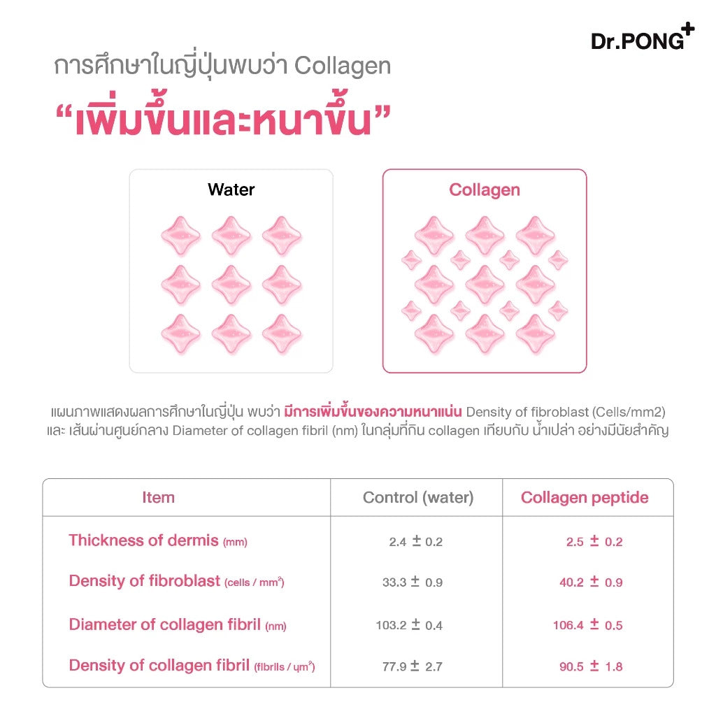 Dr.PONG JUMBO JELLYLAB COLLAGEN