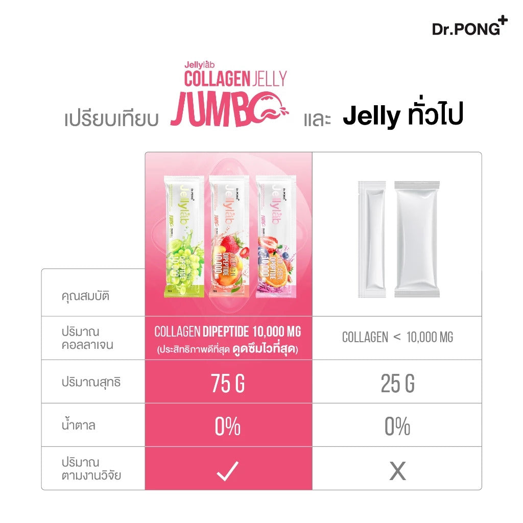 Dr.PONG JUMBO JELLYLAB COLLAGEN