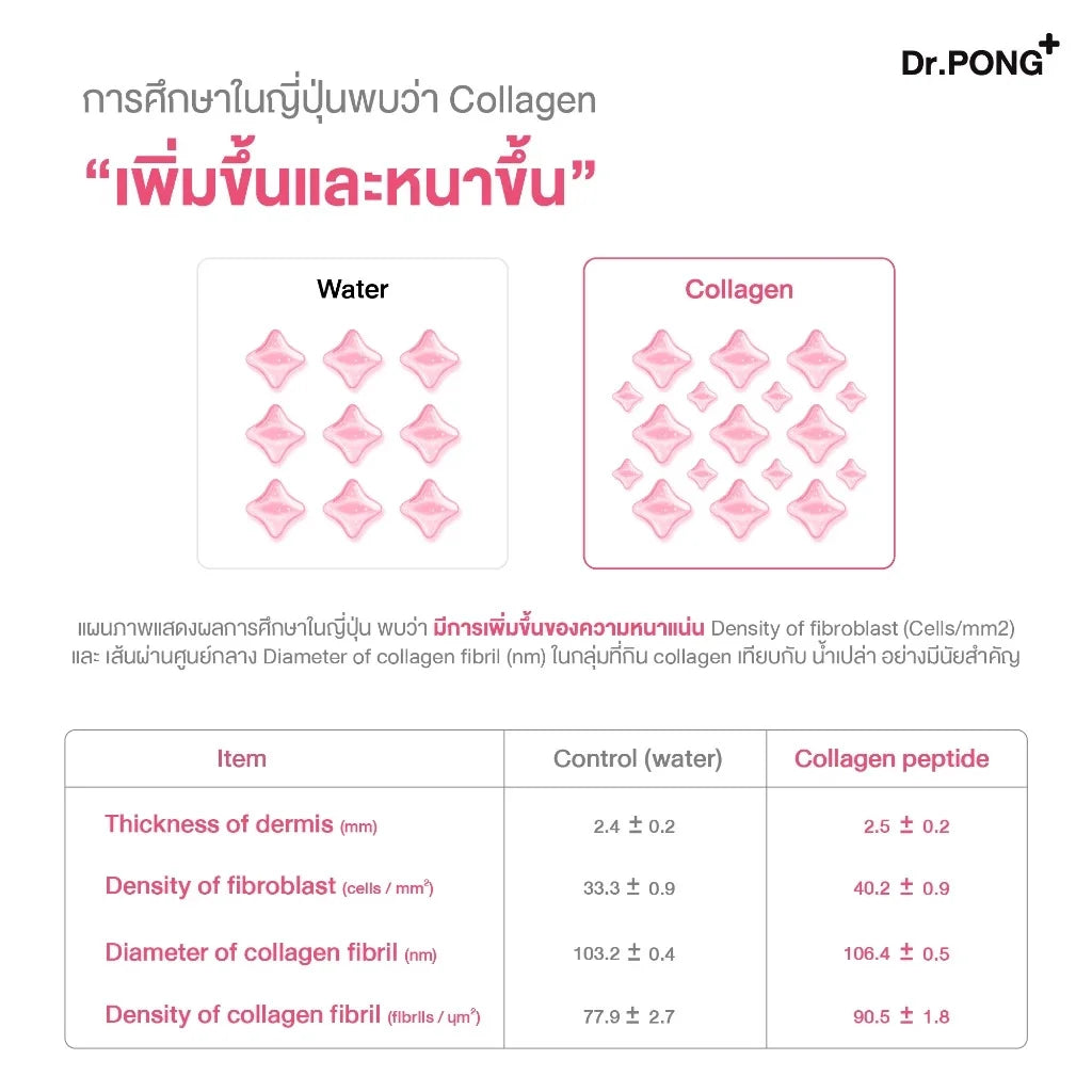 Dr.PONG JUMBO JELLYLAB COLLAGEN