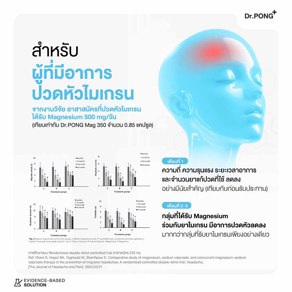 [ซื้อ 2แถม1] Dr.PONG MAG 350 mg MAGNESIUM OXIDE