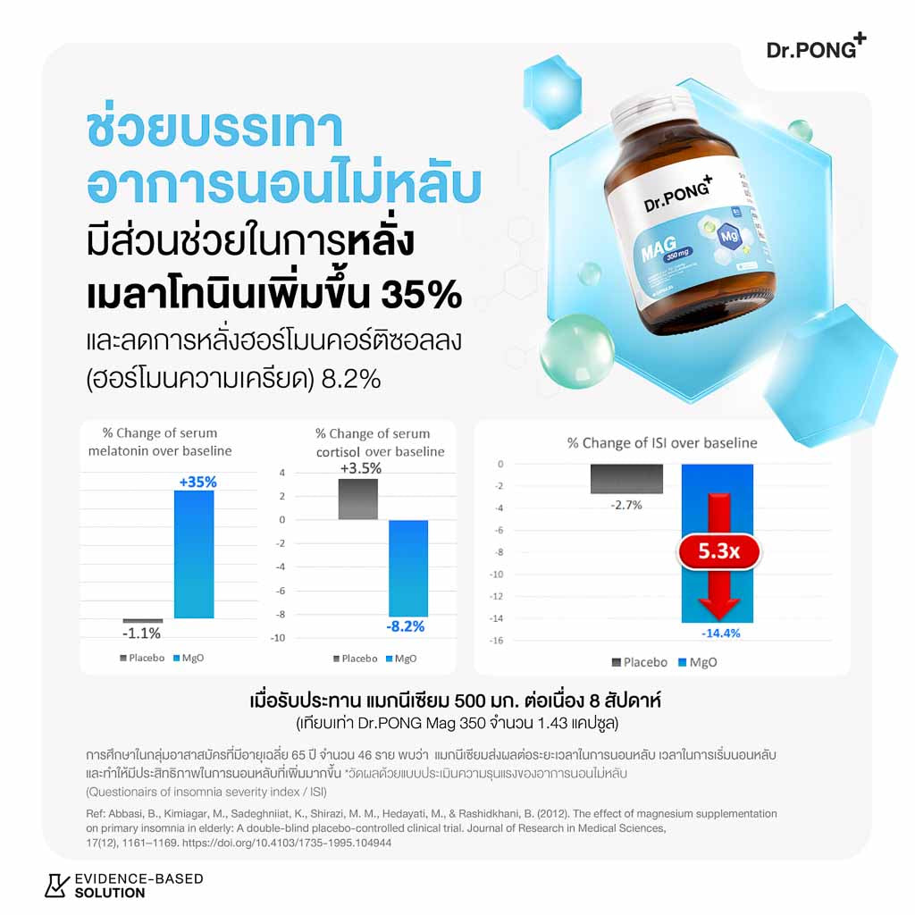 [ซื้อ 2แถม1] Dr.PONG MAG 350 mg MAGNESIUM OXIDE