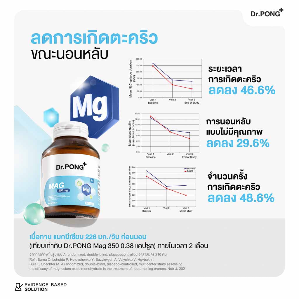 [ซื้อ 2แถม1] Dr.PONG MAG 350 mg MAGNESIUM OXIDE