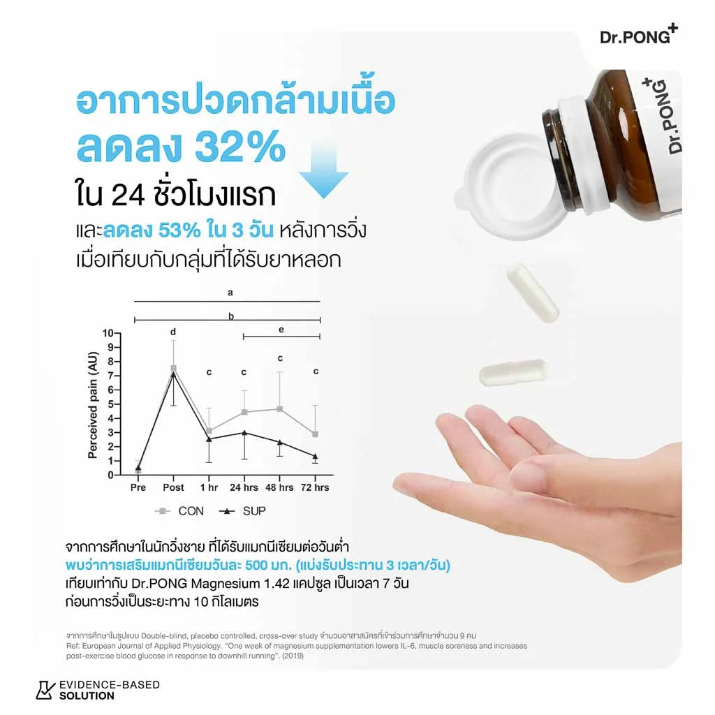 Dr.PONG MAG 350 mg MAGNESIUM OXIDE แมกนีเซียมออกไซด์ 350 มก.