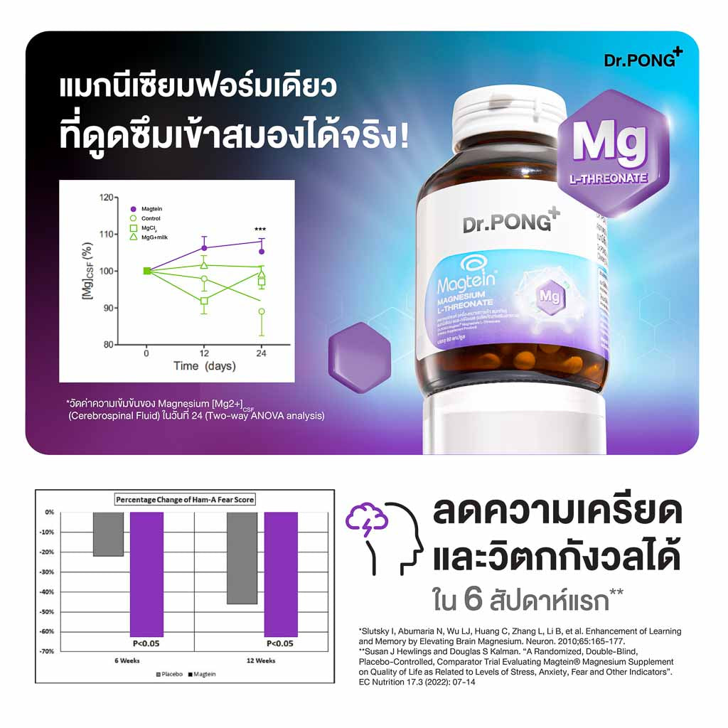 Dr.PONG MAGTEIN MAGNESIUM L-THREONATE