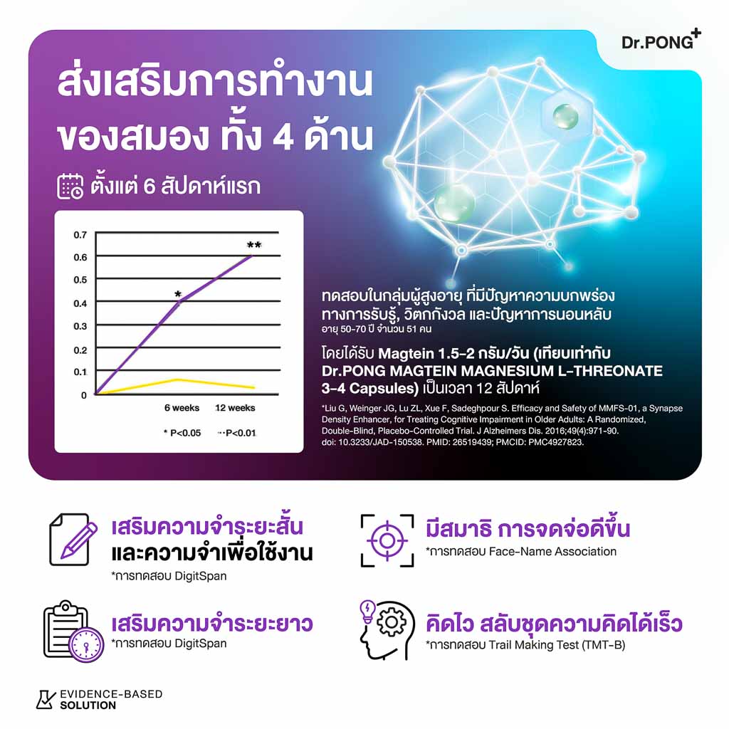 Dr.PONG MAGTEIN MAGNESIUM L-THREONATE