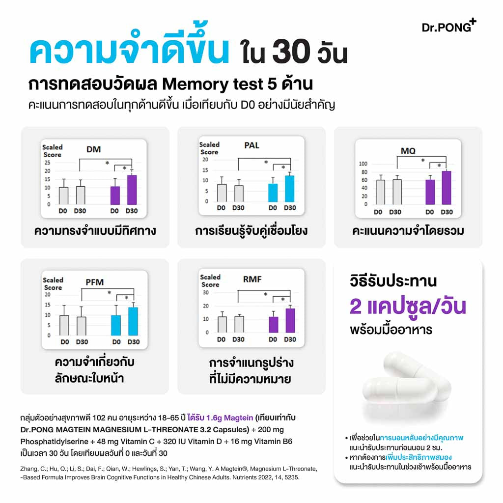 Dr.PONG MAGTEIN MAGNESIUM L-THREONATE
