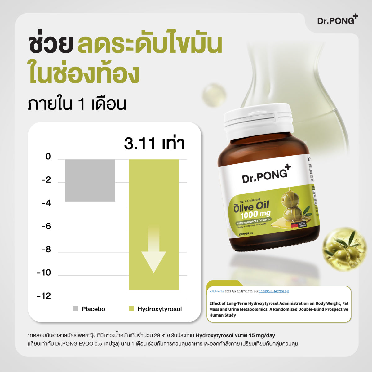 Dr.PONG EXTRA VIRGIN OLIVE OIL 1000 mg PLUS 30 mg HYDROXYTYROSOL 30Capsules
