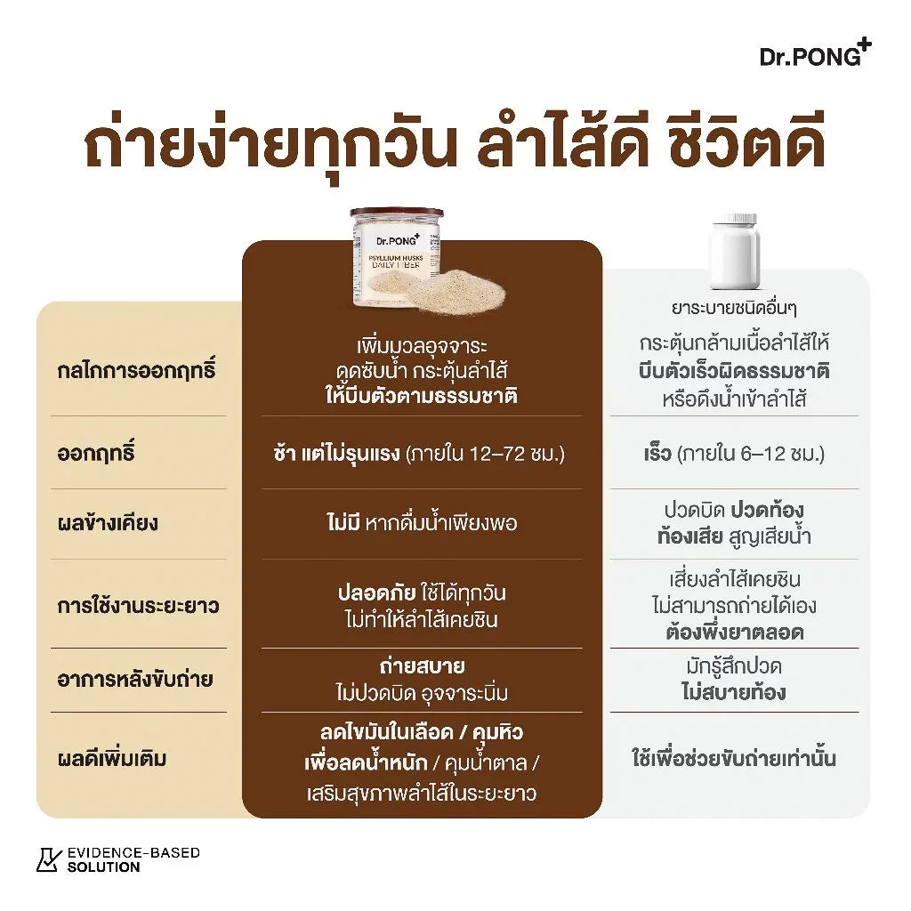 DR.PONG PSYLLIUM HUSKS DAILY FIBER 181.44g