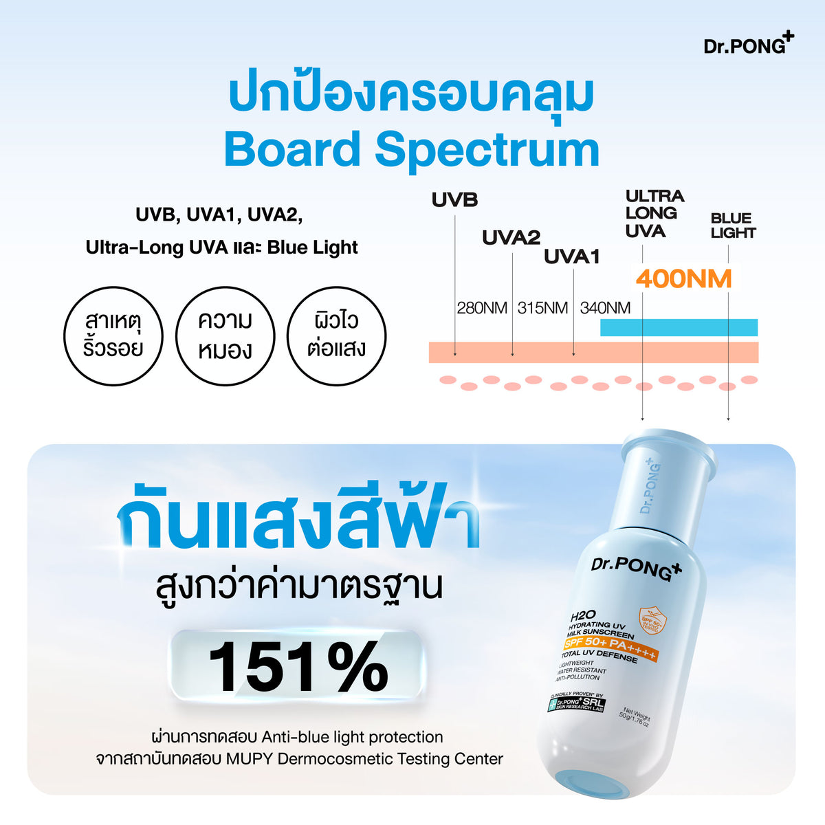[บุฟเฟต์] Dr.PONG H2O Hydrating UV Milk Sunscreen 25g ครีมกันแดดสูตรน้ำนม เนื้อบางเบา ชุ่มชื้นยาวนาน